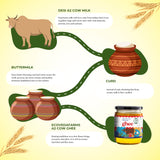 Desi (A2) Cow Cultured Ghee